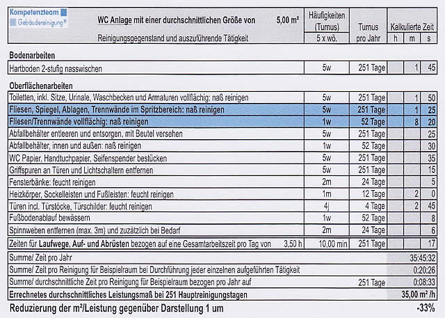 Darstellung 2: