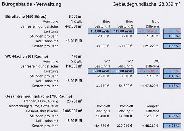 Angebot Reinigungsarbeiten Muster