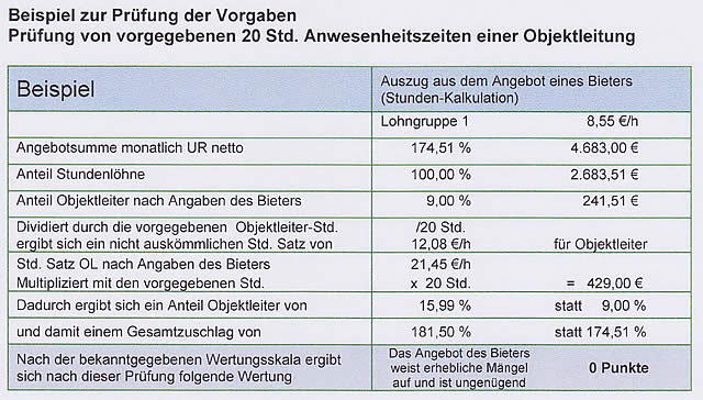 Wertung und Vergabe bei Ausschreibungen - Kompetenzteam ...